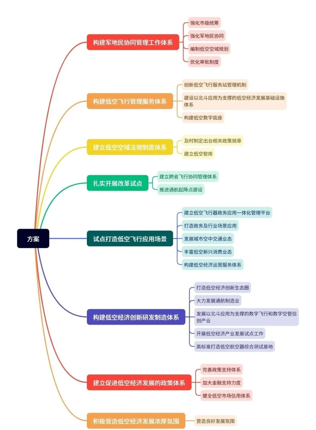 低空城市丨重庆低空经济发展:政策、产业、企业、数据、组织和招标等信息盘点 2 frc 08947ec0bed5dc20b23928ba6bbd6c17