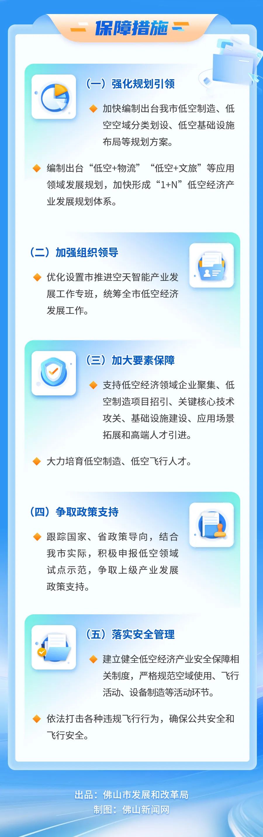 夯实佛山低空经济发展基础 | 佛山印发低空经济高质量发展实施方案 6 frc 09fa0c1c777fa2e568448cf924ca6382