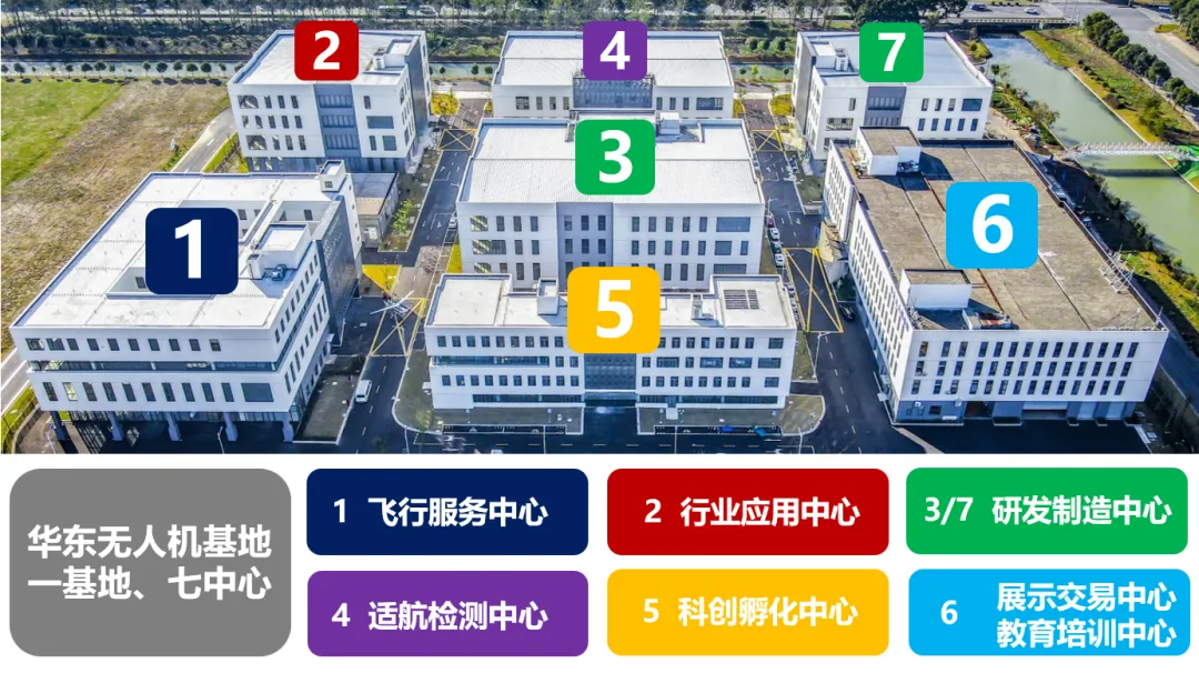 低空城市 | 盘点上海金山低空经济发展—政策、企业、组织机构等 5 frc 0c28dffca0bf1322de18caf7e94b0666
