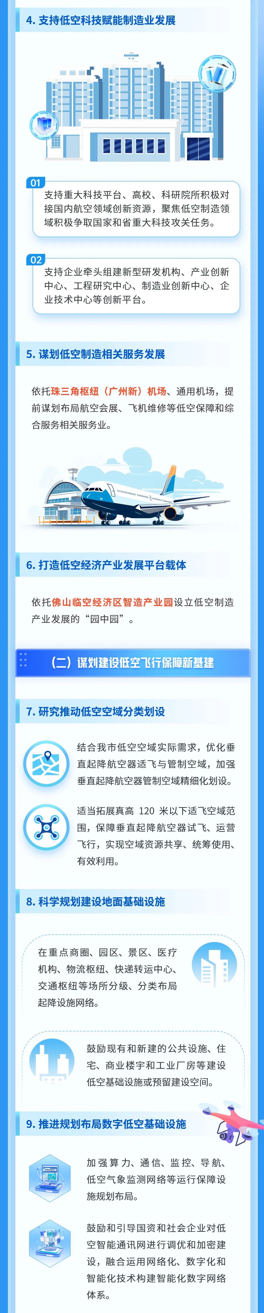 夯实佛山低空经济发展基础 | 佛山印发低空经济高质量发展实施方案 4 frc 2749deca755c9564547a51e01ca7c121