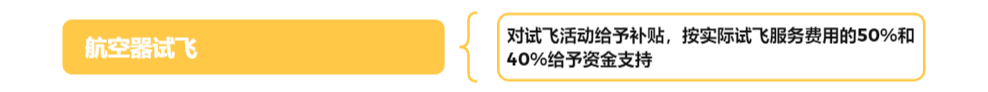 低空政策丨四川天府新区促进低空经济产业发展的若干政策,附思维导图概览全文 6 frc 4e753faf0c556a080cc2831862d74d16