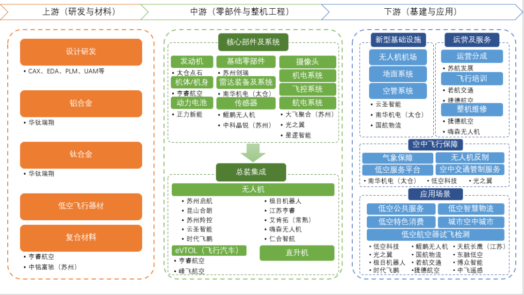 低空城市 | 盘点苏州低空经济发展—政策、产业、企业、载体和组织机构等 5 frc 51ab2948b60983e0c27d938a5bbceb64