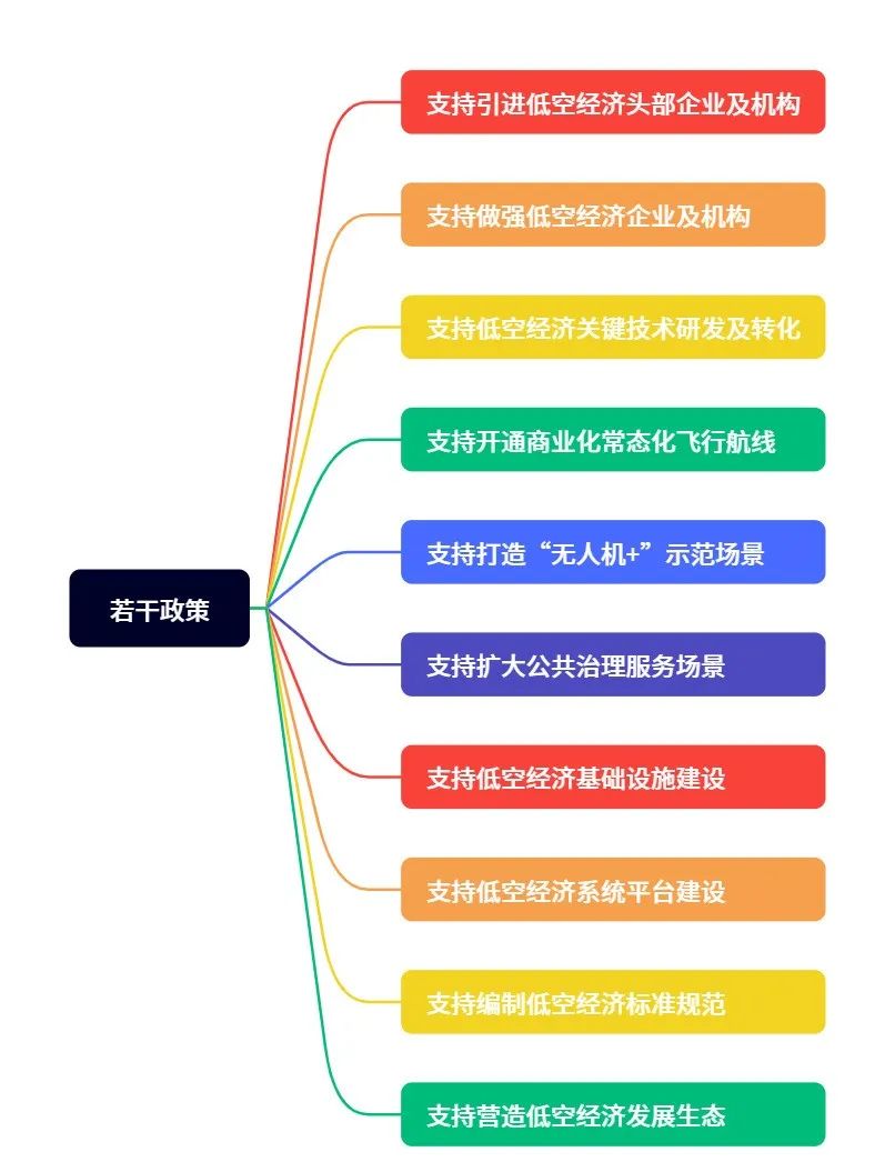低空城市丨合肥低空经济发展:政策、产业、企业、数据、组织和招标等信息盘点 2 frc 566d516e46fad863ae63bf70874c42d9