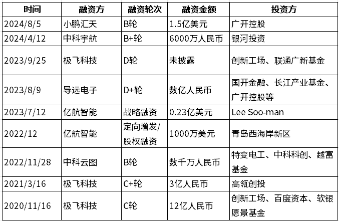 低空城市丨广东省广州低空经济发展梳理:政策、产业、企业、数据、组织和招标等信息 4 frc 59d3244e9fe149f3fa371e5cab5912ef