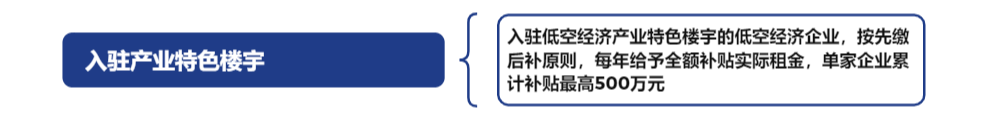 低空政策丨四川天府新区促进低空经济产业发展的若干政策,附思维导图概览全文 11 frc 65a30b21020cf54133c7b17a4ec5a548