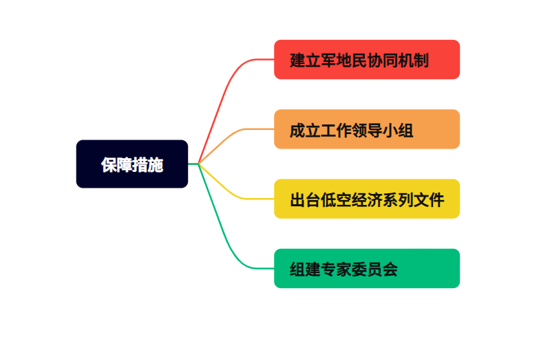 低空城市丨合肥低空经济发展:政策、产业、企业、数据、组织和招标等信息盘点 4 frc 6f85855c4df8bd0bdb86189ca5ac8bde