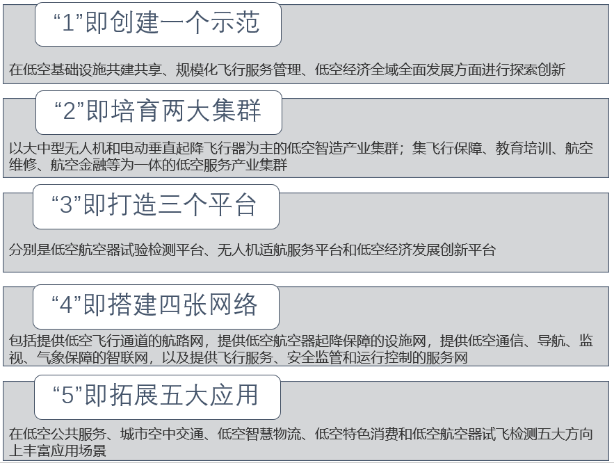 低空城市 | 盘点苏州低空经济发展—政策、产业、企业、载体和组织机构等 3 frc 713034b35a0b2f1d2d6120871c8ec9de