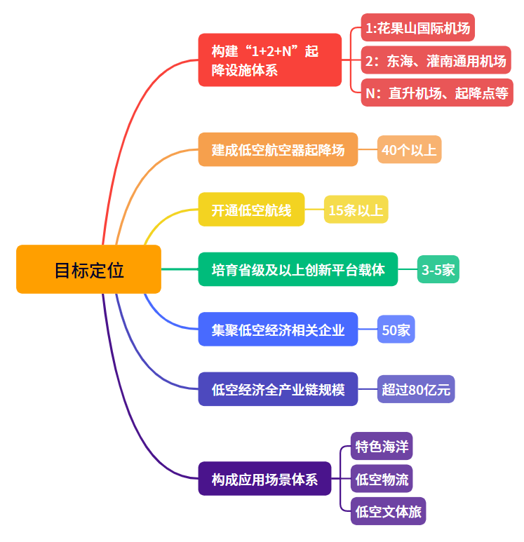 低空政策丨连云港市低空经济高质量发展实施方案,附内容摘要 3 frc 792181e81c11d423cc370decb57122f6