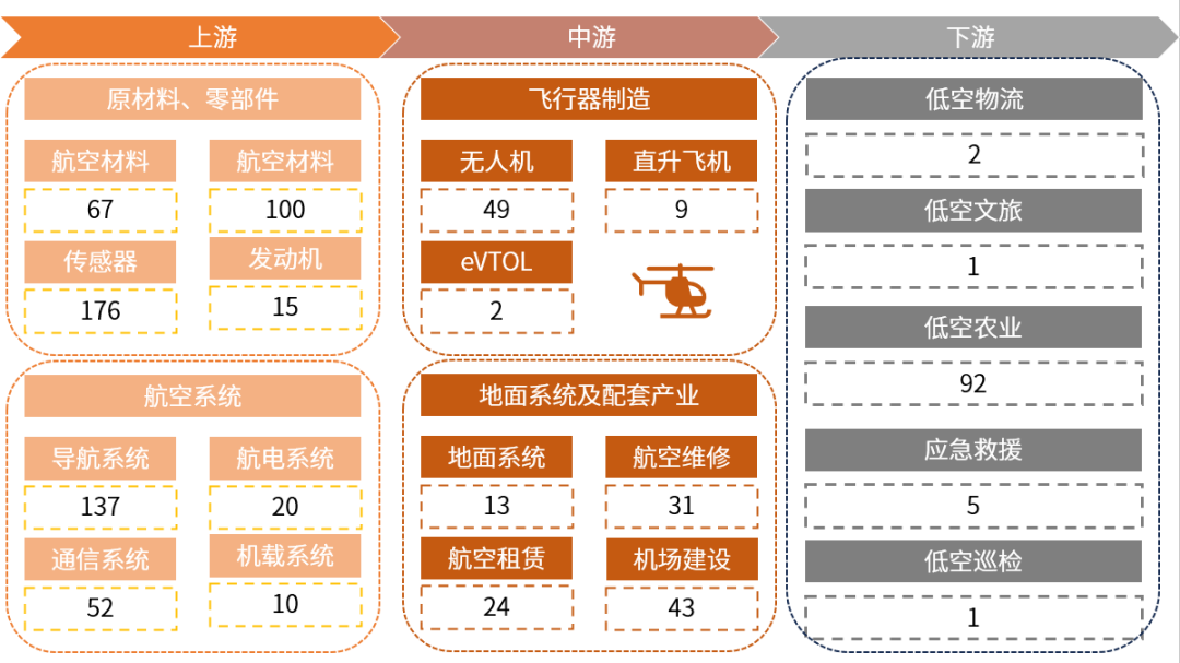 低空城市丨合肥低空经济发展:政策、产业、企业、数据、组织和招标等信息盘点 5 frc 7f692ef1a6a00bb7fe039c45862f26a0