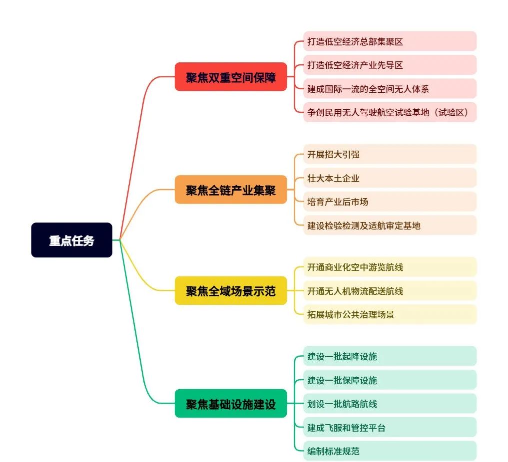 低空城市丨合肥低空经济发展:政策、产业、企业、数据、组织和招标等信息盘点 3 frc 9e32e263a11ff06654d63bf14ebba57f