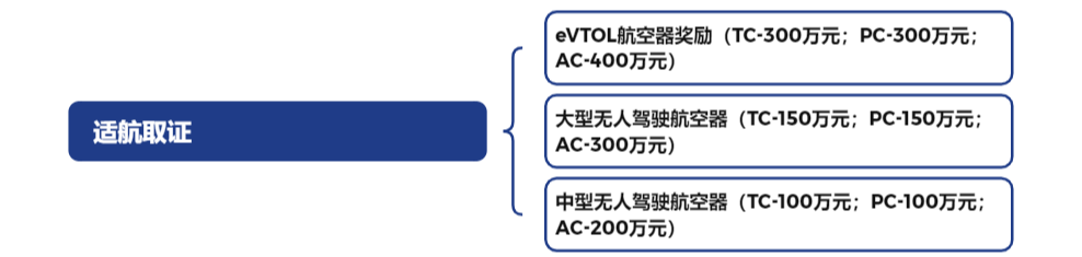 低空政策丨四川天府新区促进低空经济产业发展的若干政策,附思维导图概览全文 5 frc af282a971b8e5c530b63968933e7d794