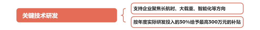 低空政策丨四川天府新区促进低空经济产业发展的若干政策,附思维导图概览全文 4 frc bb1d1d0427d556bae166ceb29ee674e8