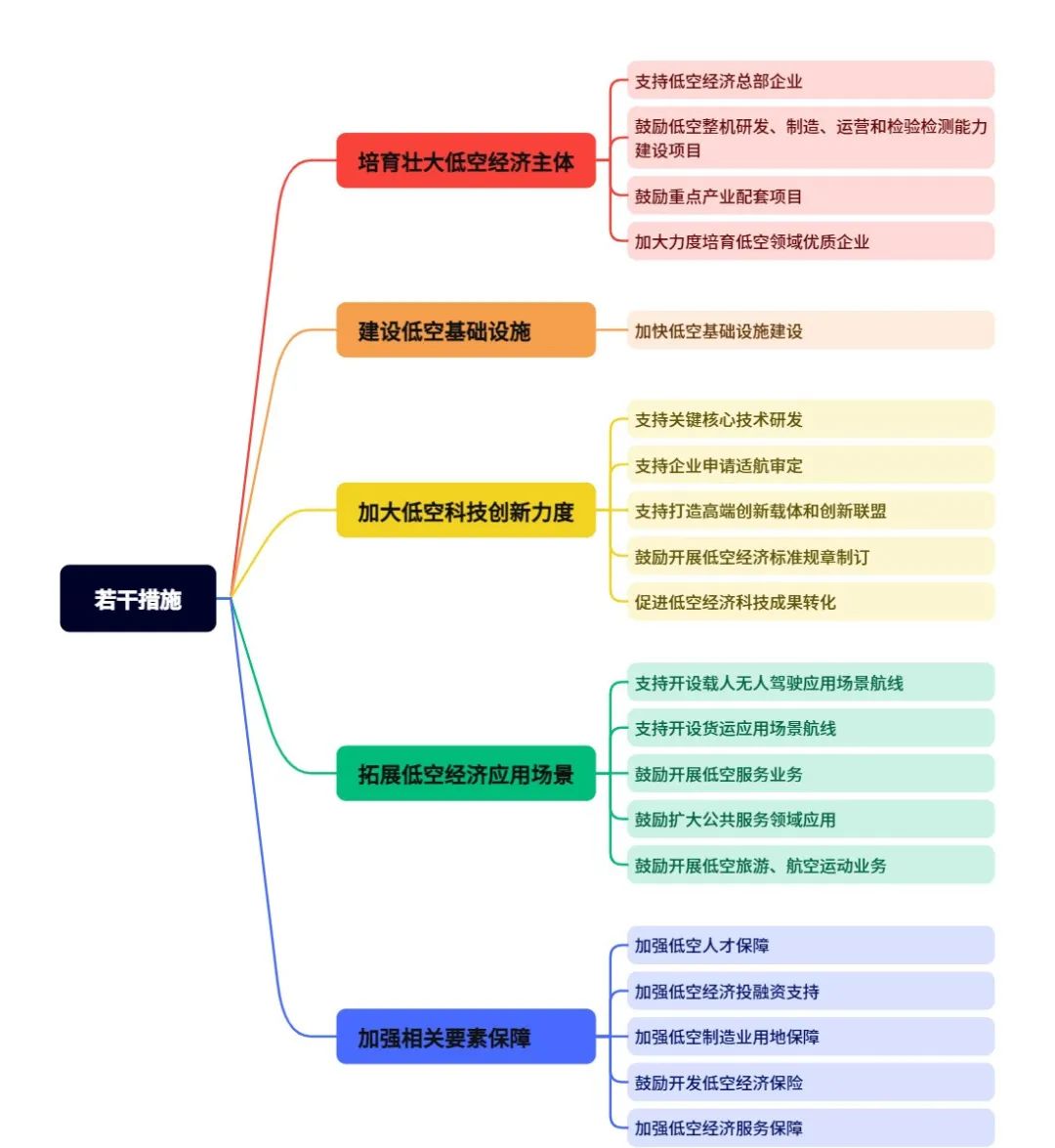 低空城市丨广东省广州低空经济发展梳理:政策、产业、企业、数据、组织和招标等信息 3 frc bccc829451a35bdefdd6c92b24ee4665