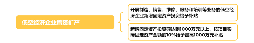 低空政策丨四川天府新区促进低空经济产业发展的若干政策,附思维导图概览全文 3 frc be56511988a9219e29eadc815bd2413d
