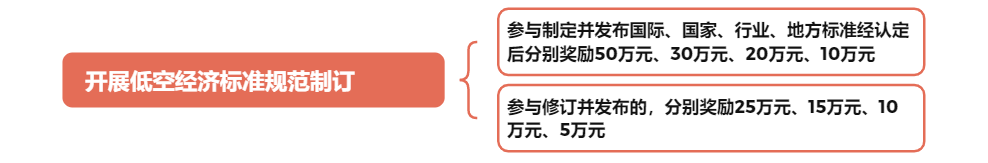低空政策丨四川天府新区促进低空经济产业发展的若干政策,附思维导图概览全文 7 frc cee9a193472a084d3b3c3d43ab77dc92