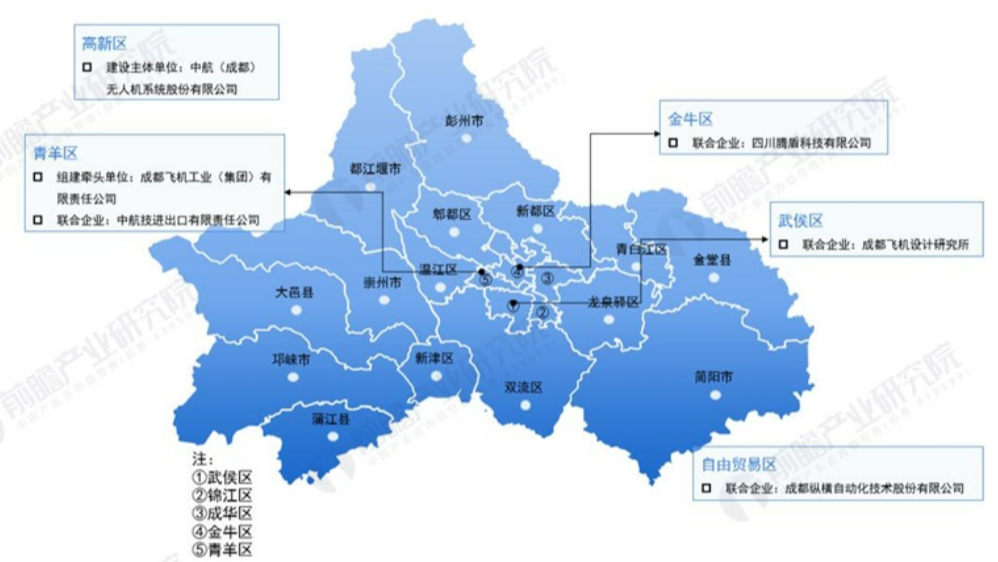 低空城市 | 成都的低空经济发展概况—政策、产业、企业、载体和组织机构等 8 frc e06ba7402193ac27c996694c1e80fb38