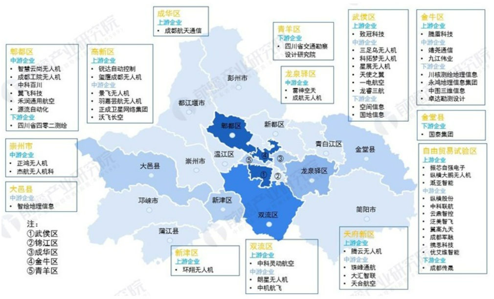 低空城市 | 成都的低空经济发展概况—政策、产业、企业、载体和组织机构等 7 frc f9fd0b717482394f31995b9f1e158ace
