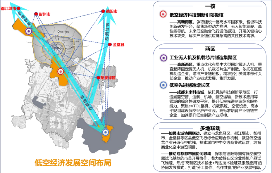 低空城市 | 成都的低空经济发展概况—政策、产业、企业、载体和组织机构等 2 frc fa8e40933f8eaaf2bfbe5685878ac167