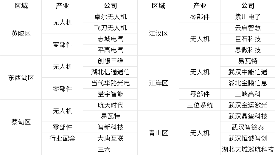 武汉低空经济发展:政策、产业、企业、数据、组织和招标等信息盘点丨低空城市 5 frc 832d1e9ca8de690866660db6cc77a377