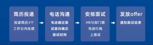 流程