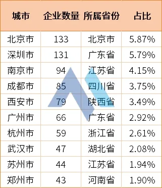 2026年全国无人机生产厂商行业分析报告,长三角 + 京津冀 + 珠三角占 48%!丨低空报告 5 5 6