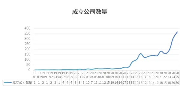 2026年全国无人机生产厂商行业分析报告,长三角 + 京津冀 + 珠三角占 48%!丨低空报告 6 6 6