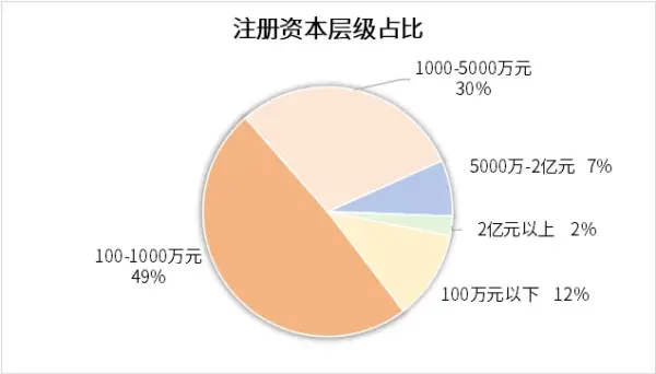 2026年全国无人机生产厂商行业分析报告,长三角 + 京津冀 + 珠三角占 48%!丨低空报告 7 7 5