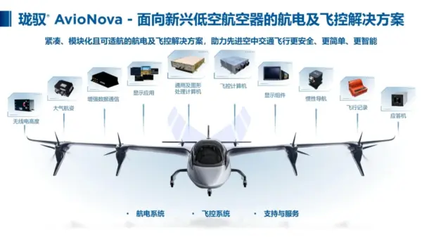 昂际智航:将携【珑驭®航电及飞控解决方案】,参加2026国际低空经济博览会 2 640 2026 06 15T112912.462