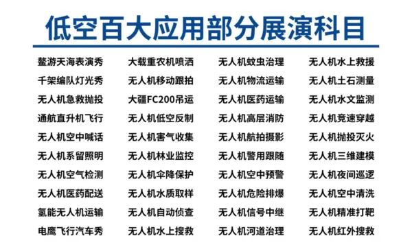 活动预告丨“千机展演” 低空百大应用飞演-2026国际低空经济博览会 2 640 6 1