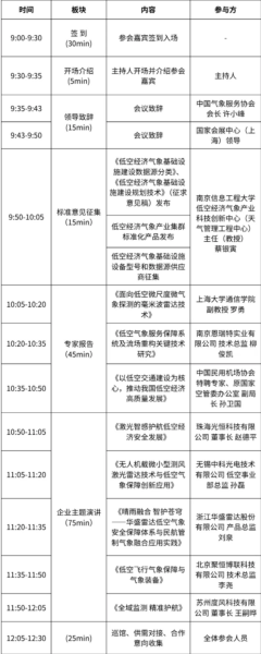 论坛报名丨低空经济气象产业集群发展交流会议将于7月22日举行,邀您参加 4 1 2