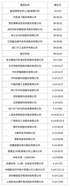 展商纵览丨上市公司及生态伙伴集中参展,展现低空产业规模化发展动能 1 1 25