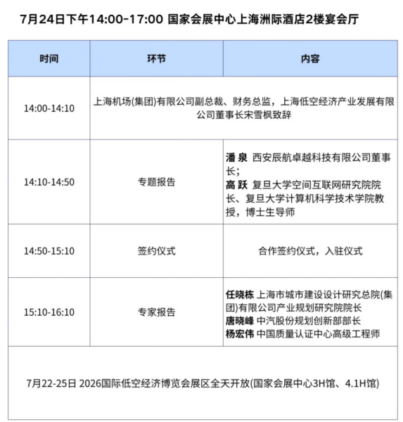 论坛报名丨低空有界,安全无界——2026国际低空博览会暨第五届中国无人机安全前沿论坛7月与您相约上海 1 1 26