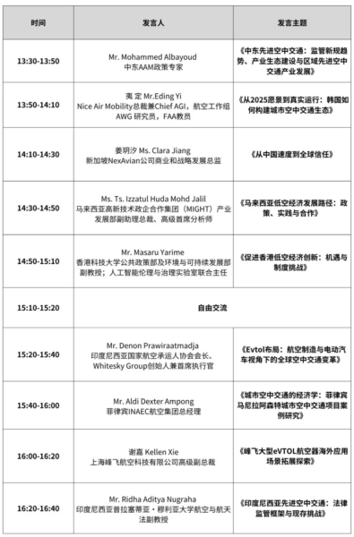 论坛报名丨亚太及中东低空市场准入与全球化实践研讨会将于7月22日举办,邀您参加 1 1 31