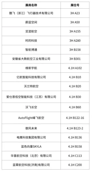 展商纵览丨主流eVTOL整机企业悉数登场,多款明星机型现场真机亮相 1 1