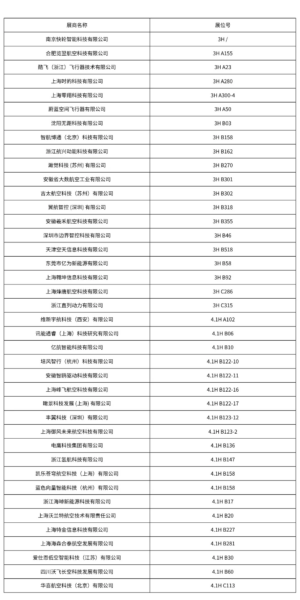 展商纵览丨低空赛道新锐初创企业集中亮相,迸发低空经济创新活力(融资阶段展商) 1 1 46
