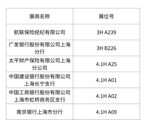 展商纵览丨银保金融机构悉数到场,产融结合护航低空产业发展 1 1 48