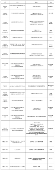 展商纵览丨全链条航电企业集结亮相,揭秘低空飞行核心技术支撑 2 2 16