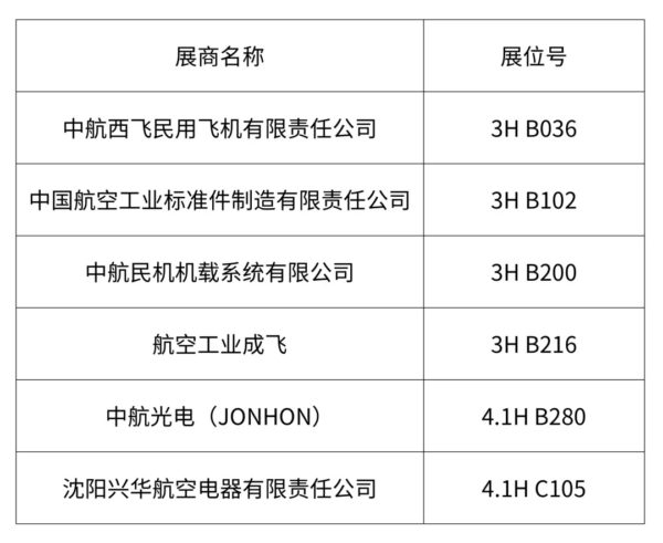展商纵览丨国央企国家队集中登场,展现低空经济硬核产业实力 2 2 22