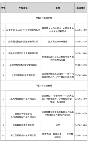 2026亚太低空经济创新领航者案例征集活动入选名单公布 2 2 4