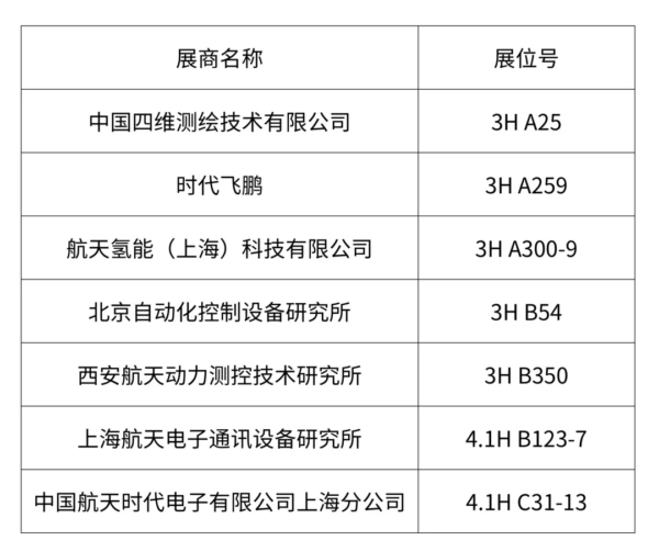 展商纵览丨国央企国家队集中登场,展现低空经济硬核产业实力 3 3 15