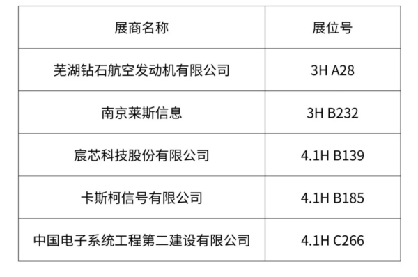 展商纵览丨国央企国家队集中登场,展现低空经济硬核产业实力 4 5 8