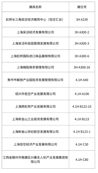 展商纵览丨国央企国家队集中登场,展现低空经济硬核产业实力 5 6 7
