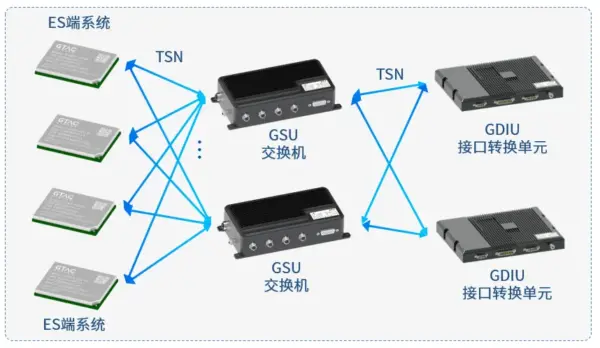 低空融资丨吉太航空科技完成近亿元A轮融资——智能航空全栈航电再添新动能 4 640 3