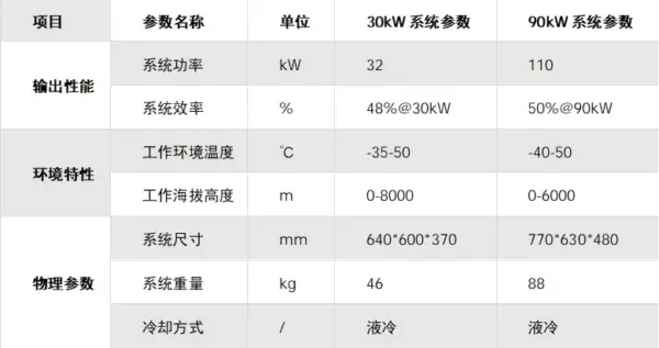 易氢动力:将携「航空液冷燃料电池动力系统」等,参加2026国际低空经济博览会 3 640 50