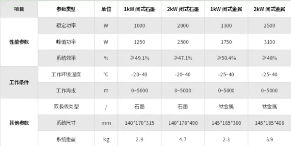 易氢动力:将携「航空液冷燃料电池动力系统」等,参加2026国际低空经济博览会 5 640 52