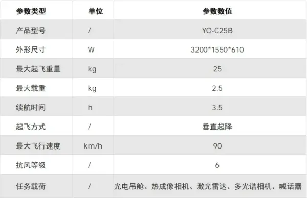 易氢动力:将携「航空液冷燃料电池动力系统」等,参加2026国际低空经济博览会 7 640 54