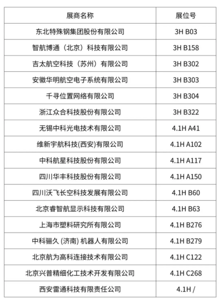 展商纵览丨国央企国家队集中登场,展现低空经济硬核产业实力 6 7 6