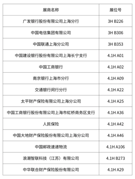 展商纵览丨国央企国家队集中登场,展现低空经济硬核产业实力 7 9 5