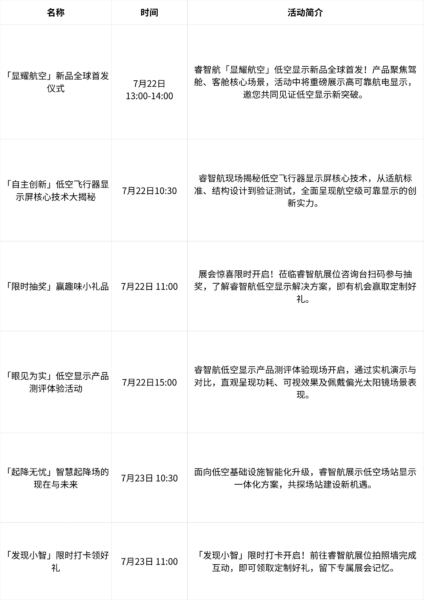 睿智航:将携「21.5"航电显示头部组件/显示单元(DHA/DU)」全球首发,参加2026国际低空经济博览会 2 表格