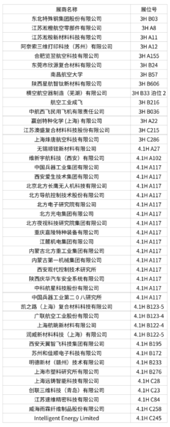 展商纵览丨复材增材新材料企业同台,探秘低空制造底层硬科技 1 1 2